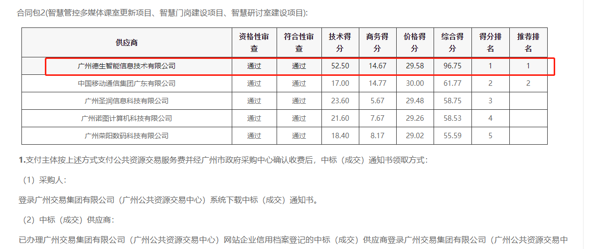welcome海洋之神官网喜提大标！ 智慧校园一卡通，助力广州市技师学院校园信息化建设